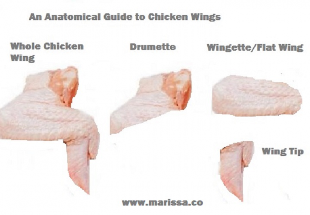 Anatomical Guide To Chicken Wings Marissa s Recipes Ideas